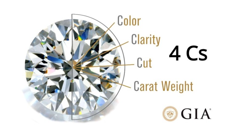 4 Cs of Diamonds illustration