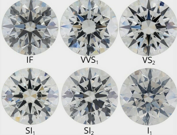 Diamond-Clarity-Scale-Grades