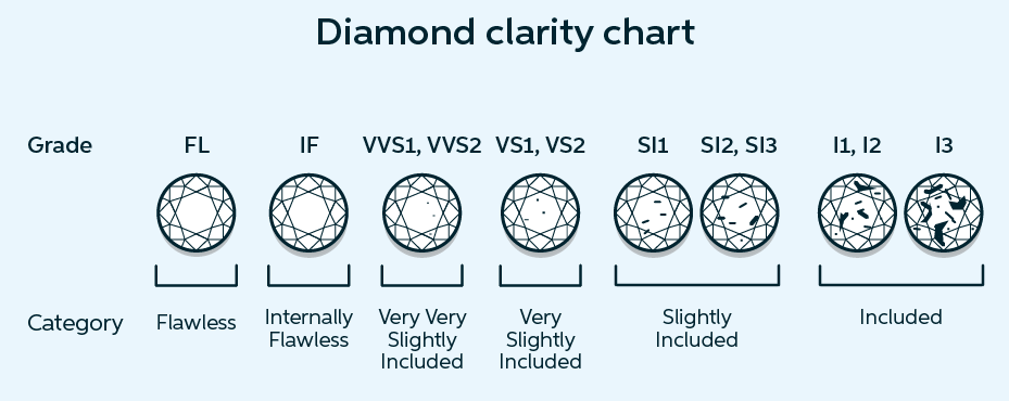 Diamond clarity types